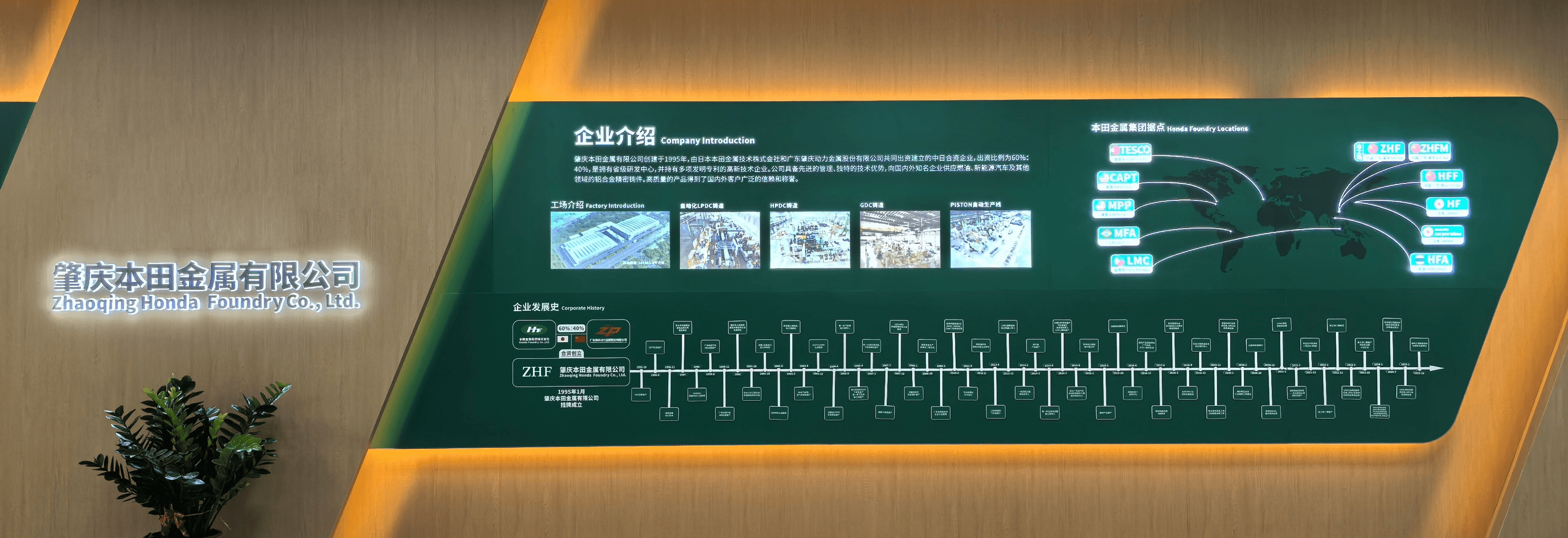 发展历程